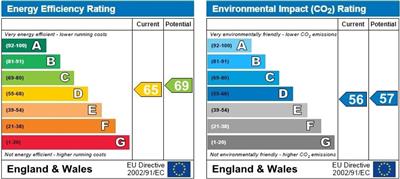 EPC Graph for Longworth Close, Banbury